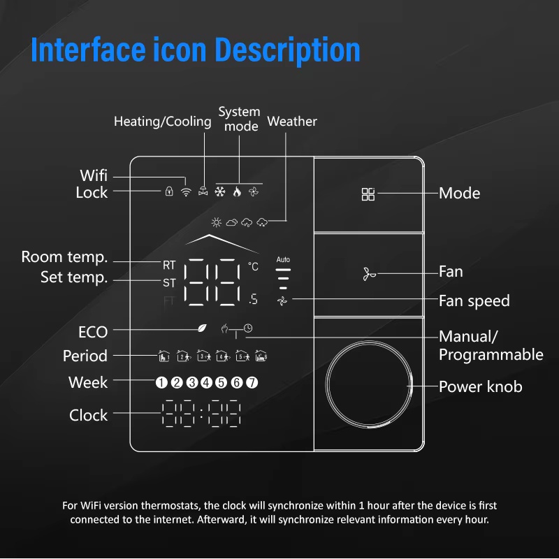 Fan Coil Unit Fresh Air Temper - Wifi Thermostat ulasan dan harga