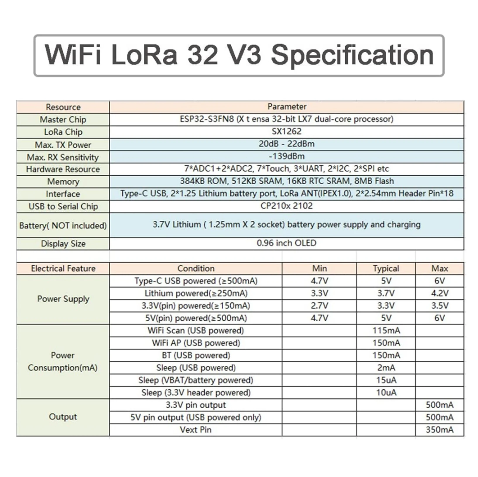 868MHz/915MHz LoRa Antenna Kit - Microcontroller Kit ulasan dan harga